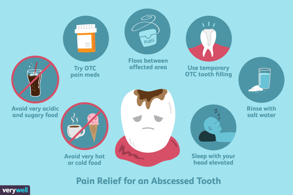 Treatment For Dental Infections